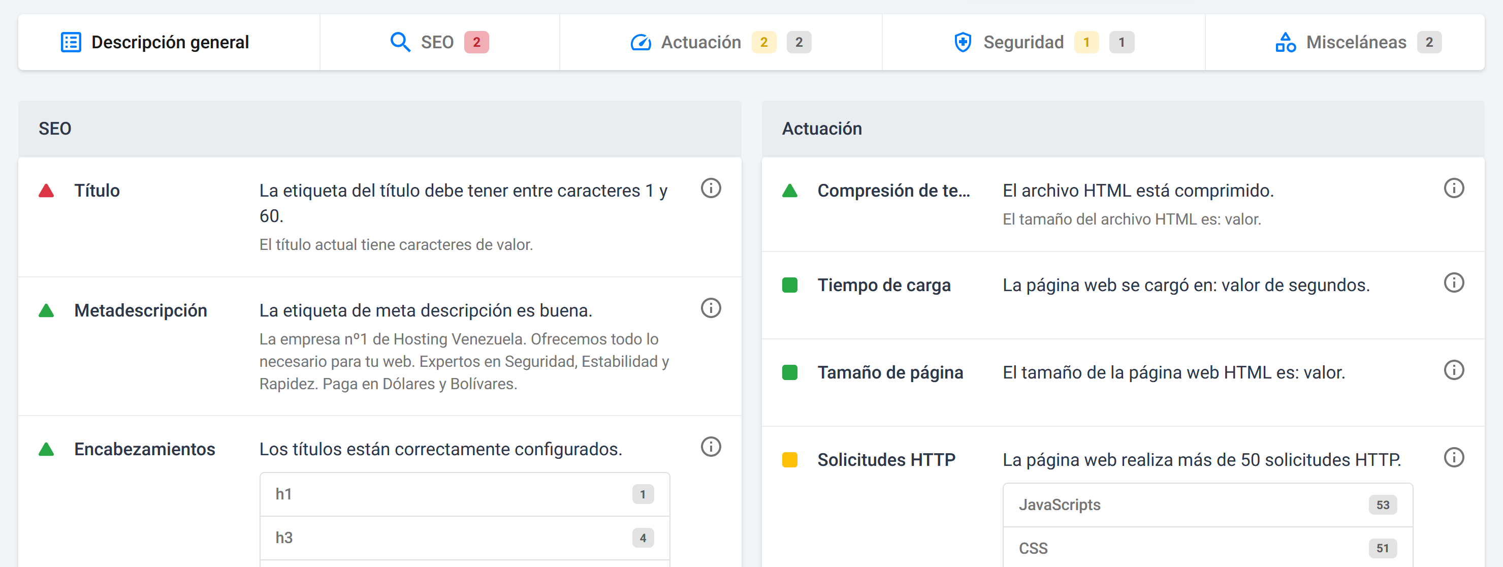 SEO analysis and strategy