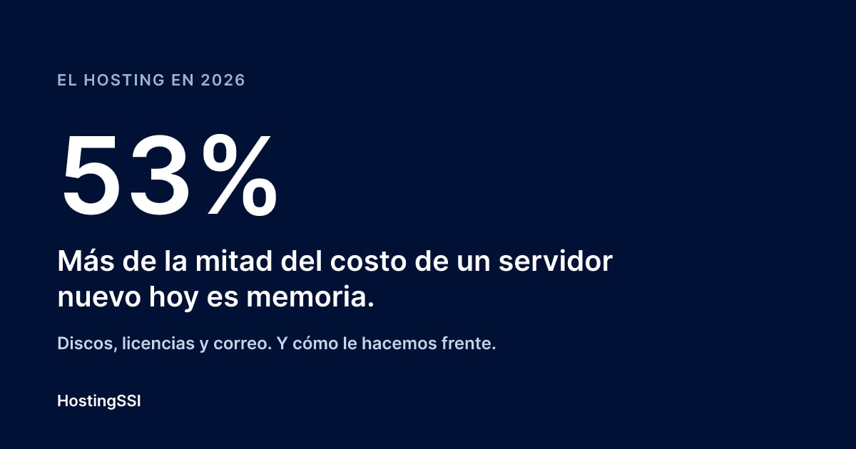 53%: más de la mitad del costo de un servidor nuevo hoy es memoria